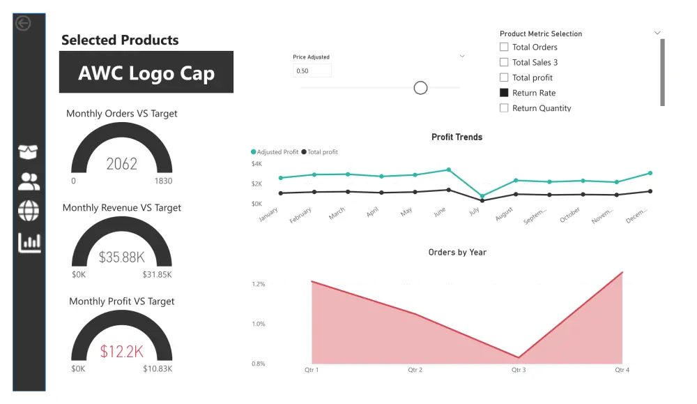 Dashboard تفاعليه باستخدام  power bi