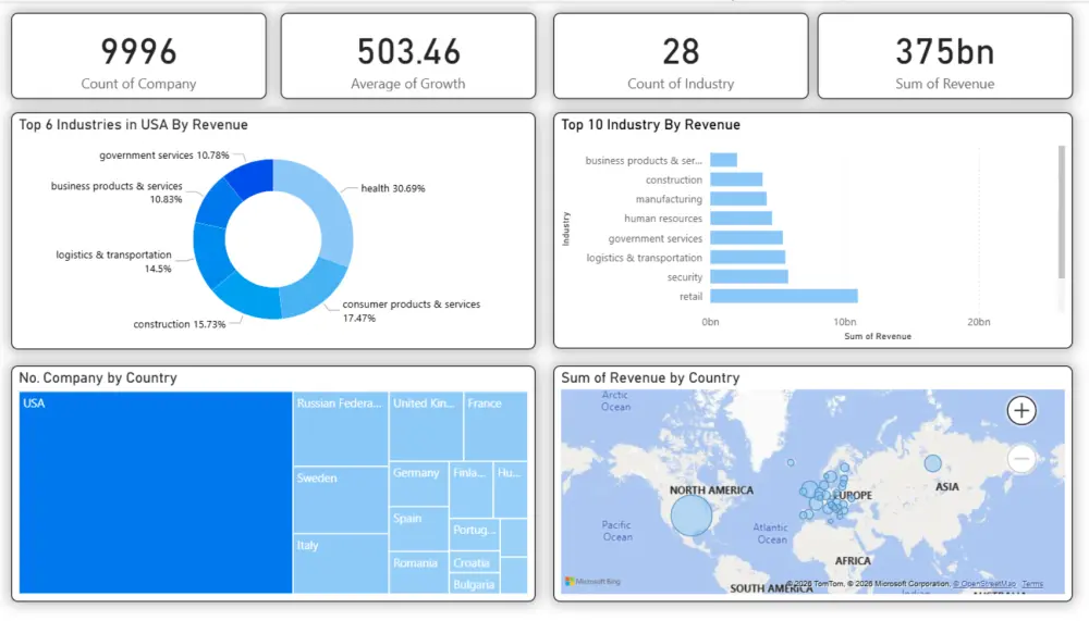 تحليل البيانات وتصميم Dashboard تفاعلي احترافي باستخدام Power BI
