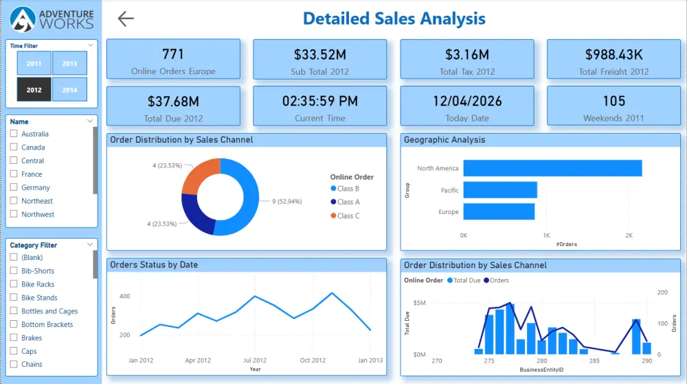 تحليل البيانات وتصميم Dashboard تفاعلي احترافي باستخدام Power BI