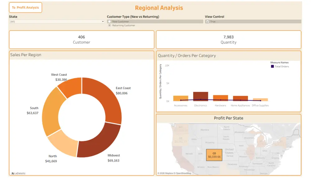 تحليل البيانات وتصميم Dashboard بإستخدام Tableau