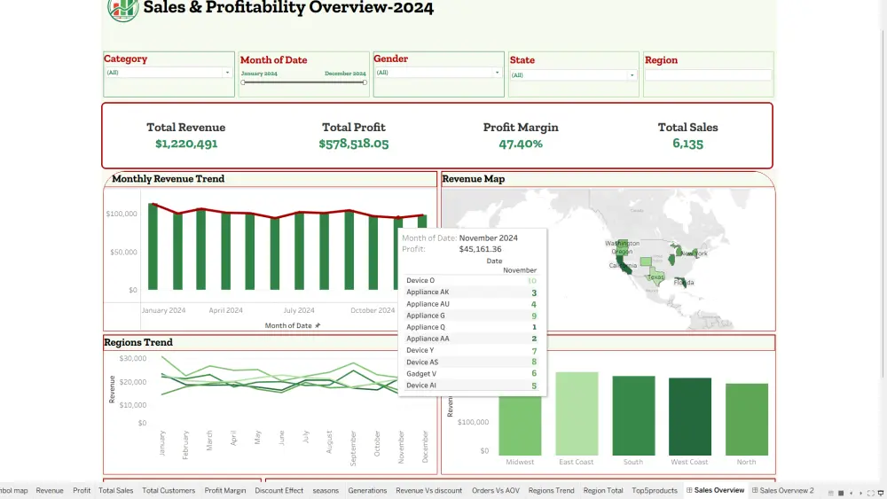 حوّل بياناتك إلى قرارات ذكية: تصميم لوحات Power BI احترافية وتفاعلية برمجيات
