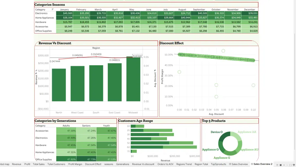 حوّل بياناتك إلى قرارات ذكية: تصميم لوحات Power BI احترافية وتفاعلية برمجيات