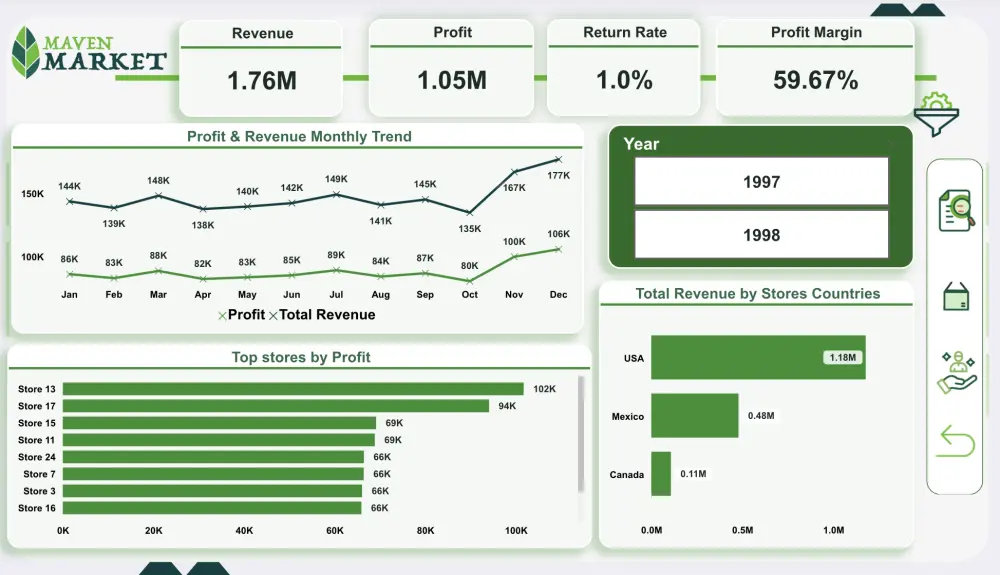 تحليل بيانات Excel وتصميم Dashboard احترافي باستخدام Power BI