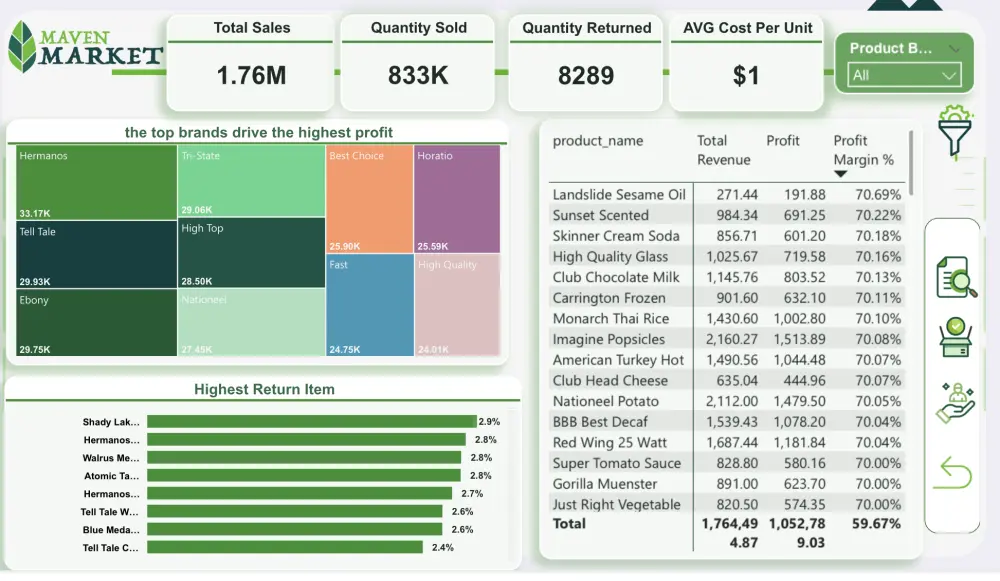 تحليل بيانات Excel وتصميم Dashboard احترافي باستخدام Power BI