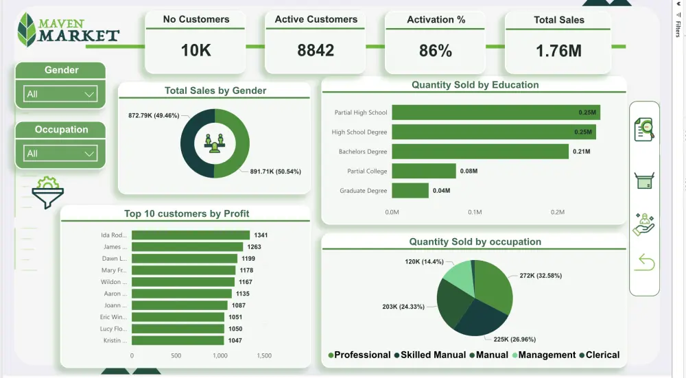 تحليل بيانات Excel وتصميم Dashboard احترافي باستخدام Power BI