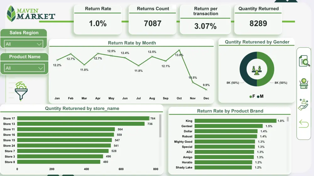 تحليل بيانات Excel وتصميم Dashboard احترافي باستخدام Power BI