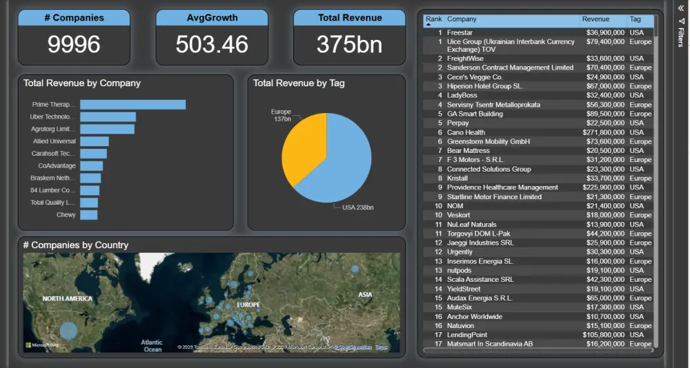 تصميم Dashboard لوحات تفاعلية بااستخدام Power BI