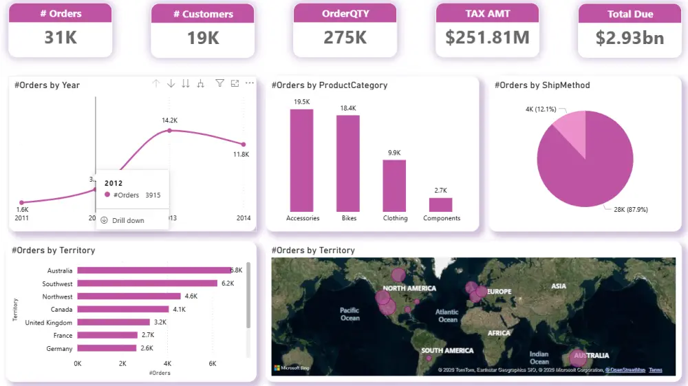 تصميم Dashboard لوحات تفاعلية بااستخدام Power BI