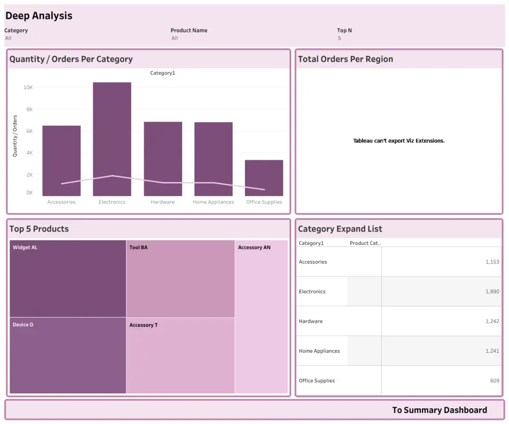 تصميم Dashboard لوحات تفاعلية بااستخدام Power BI و Tableau