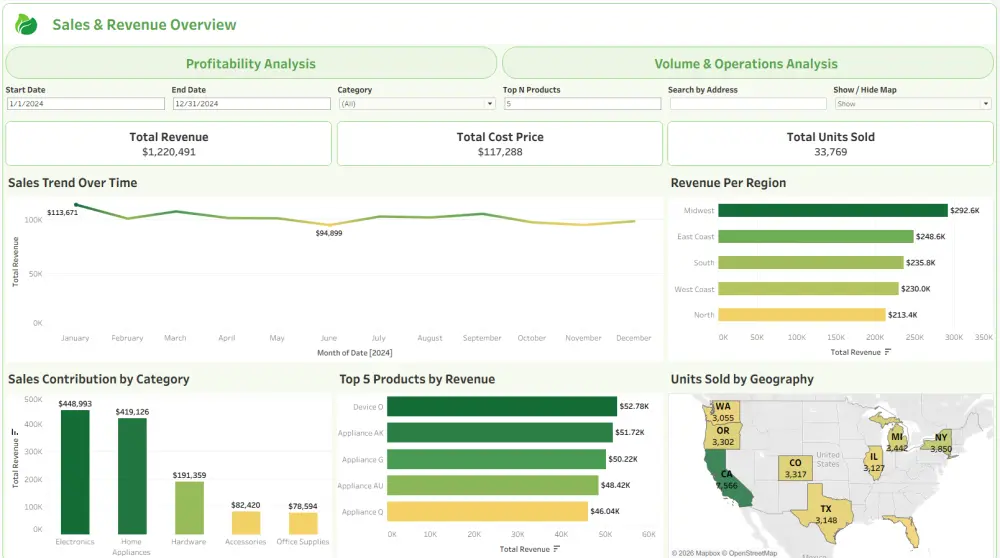 تحليل بيانات وتصميم لوحة تحكم (Dashboard) احترافية وتفاعلية على Power BI او Tableau