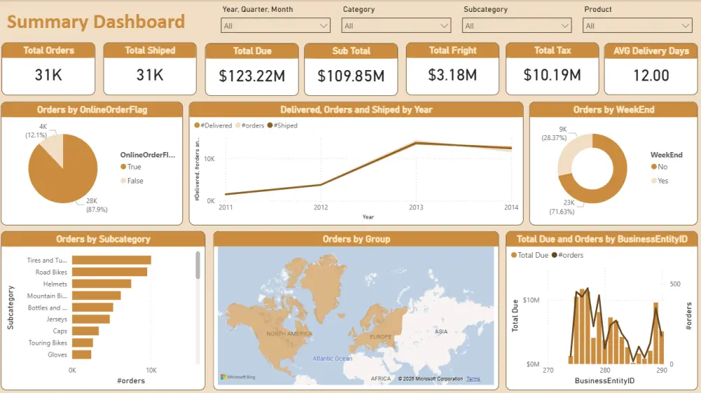 تصميم داشبورد Dashboard احترافي باستخدام Power BI لتحليل البيانات