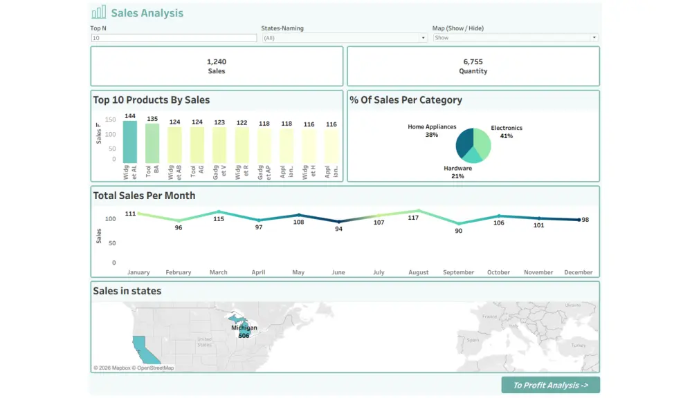 لوحات تحكم تفاعليه و متطورة تسمح للمستخدم التحكم ف البيانات الخاصة به و مساعدته علي اتخاد القرار باستخدام (Tableau)