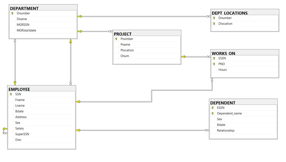تصميم قواعد بيانات باستخدام SQL Server