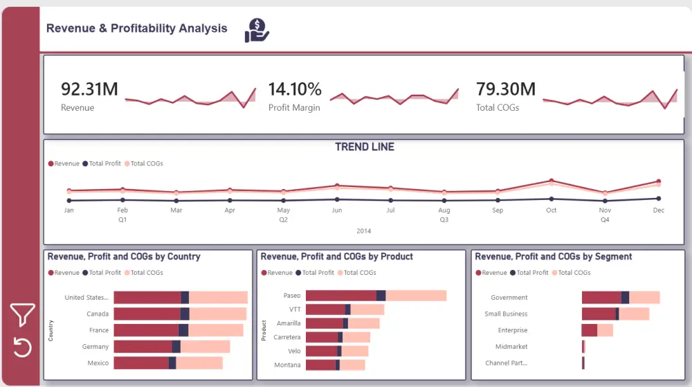 تصميم Dashboard احترافي باستخدام Power BI