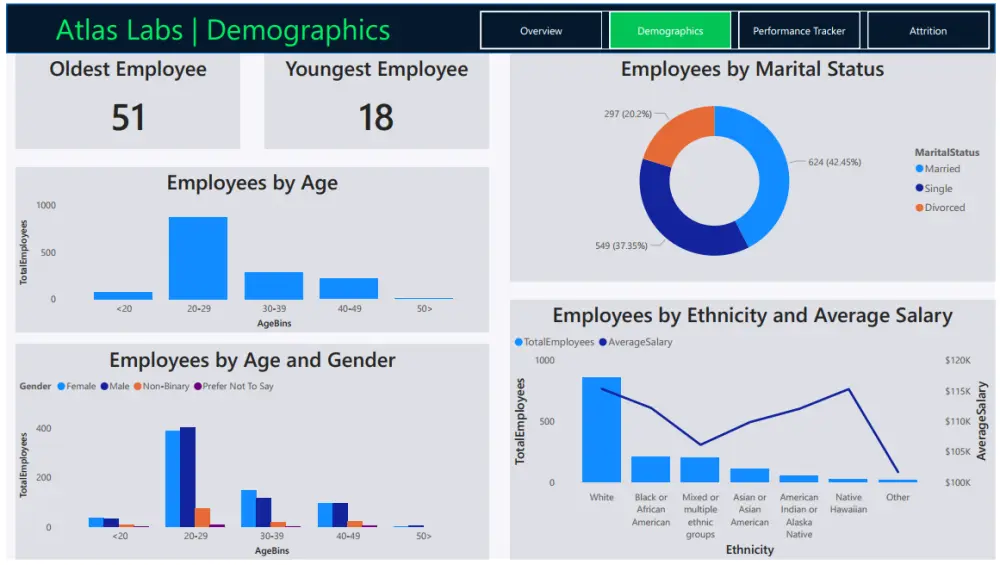 تحليل البيانات وتصميم Dashboard تفاعلي احترافي باستخدام Power BI