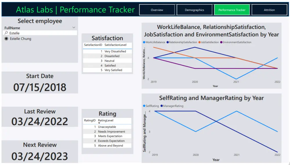 تحليل البيانات وتصميم Dashboard تفاعلي احترافي باستخدام Power BI