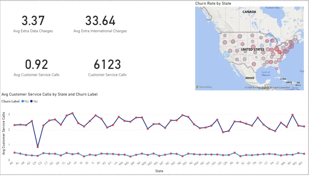 تحليل البيانات وتصميم Dashboard تفاعلي احترافي باستخدام Power BI