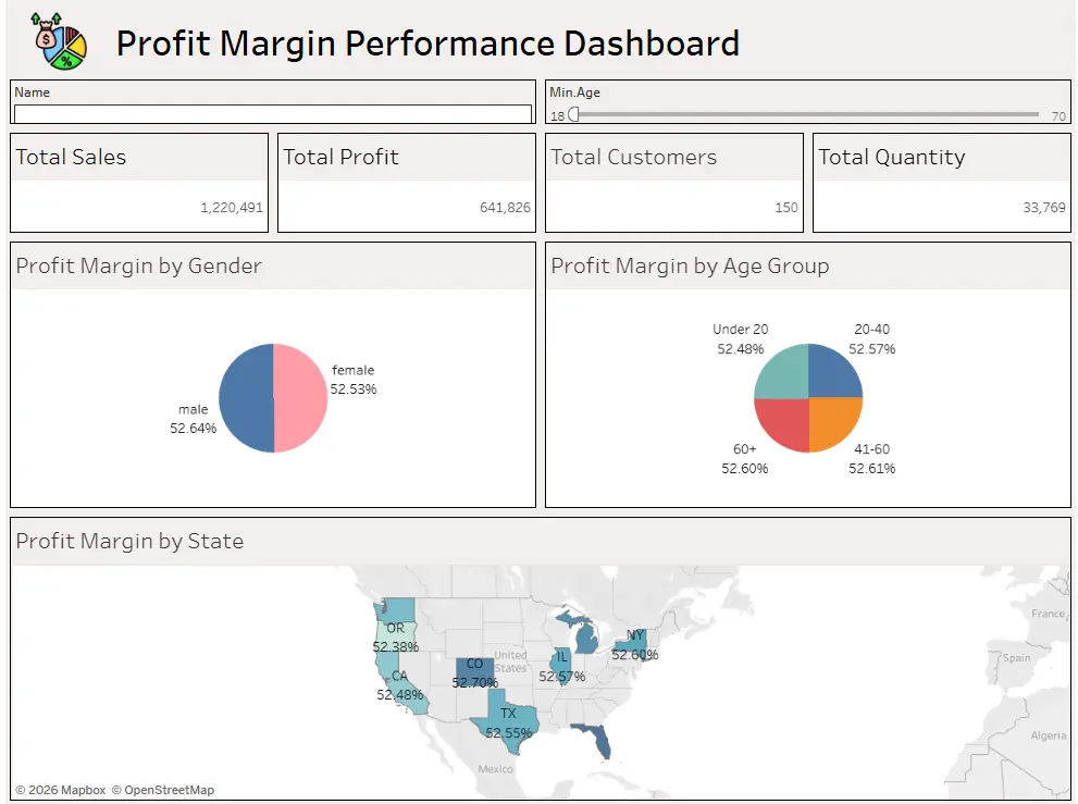 تصميم داشبورد تفاعلي احترافي باستخدام Power BI أو Excel