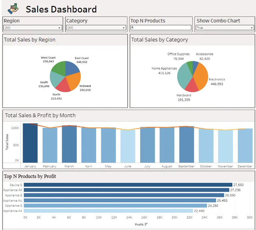 تصميم داشبورد تفاعلي احترافي باستخدام Power BI أو Excel