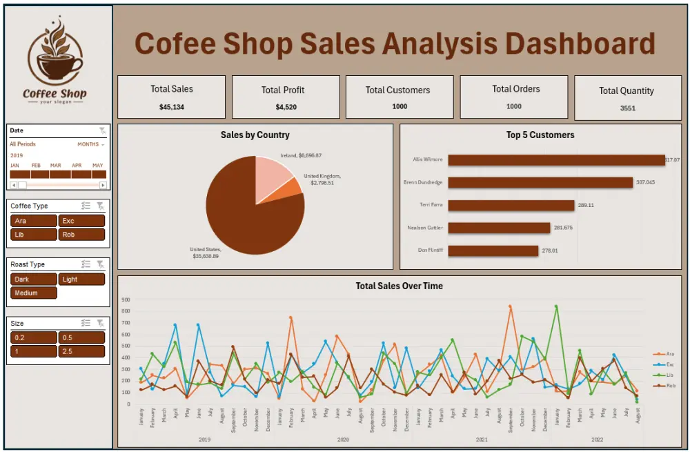 تصميم داشبورد تفاعلي احترافي باستخدام Power BI أو Excel
