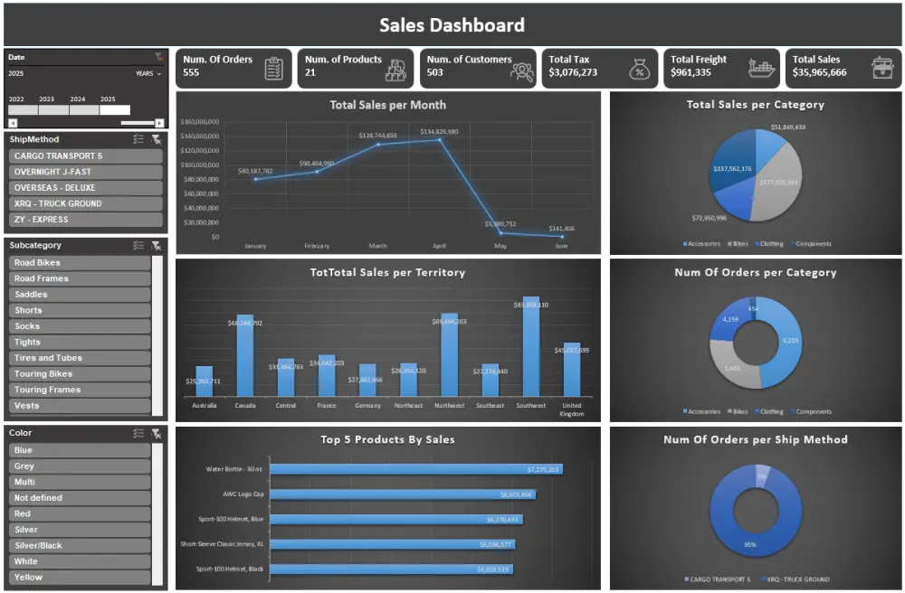 تصميم داشبورد تفاعلي احترافي باستخدام Power BI أو Excel