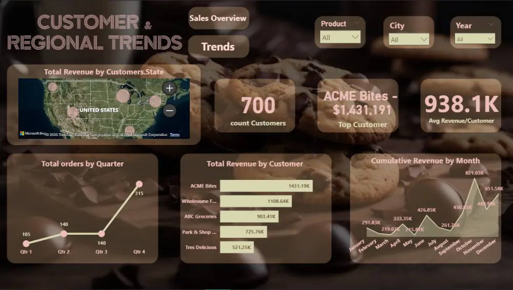 تصميم داشبورد احترافي لتحليل البيانات (Power BI / Excel) لاستخراج رؤى وقرارات ذكية