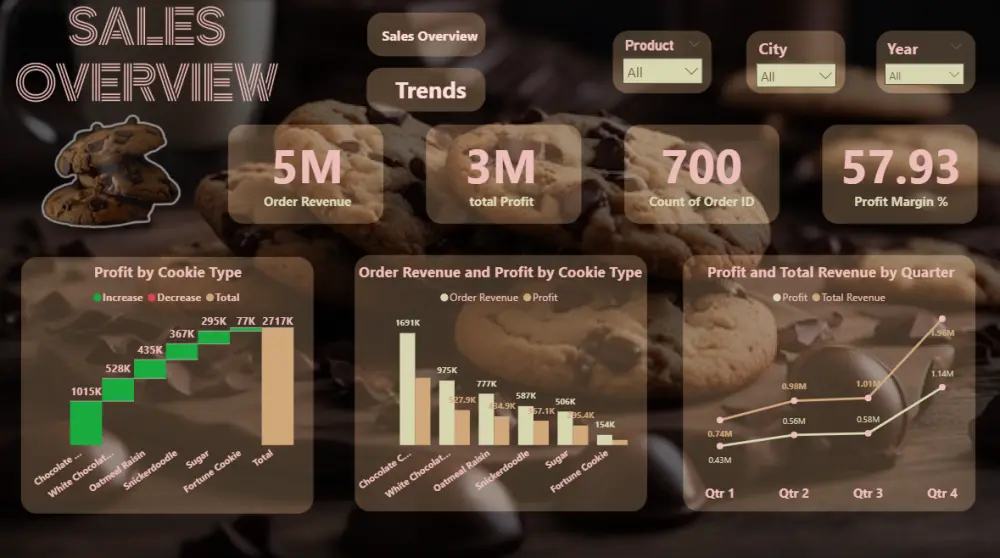 تصميم داشبورد احترافي لتحليل البيانات (Power BI / Excel) لاستخراج رؤى وقرارات ذكية