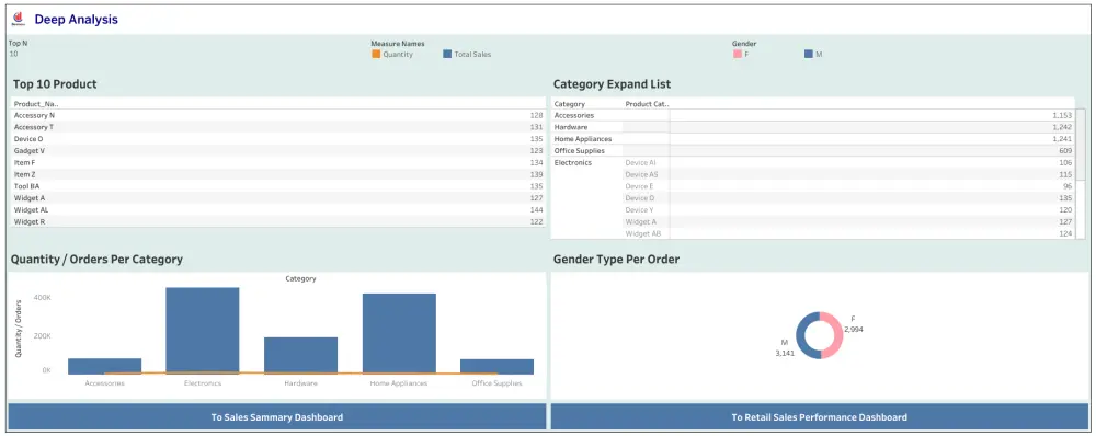 استطيع تصميم داشبورد تفاعلي لتحليل بياناتك وتوضيح ارباحك