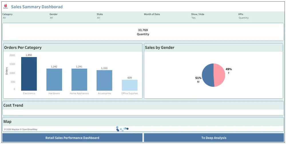 استطيع تصميم داشبورد تفاعلي لتحليل بياناتك وتوضيح ارباحك