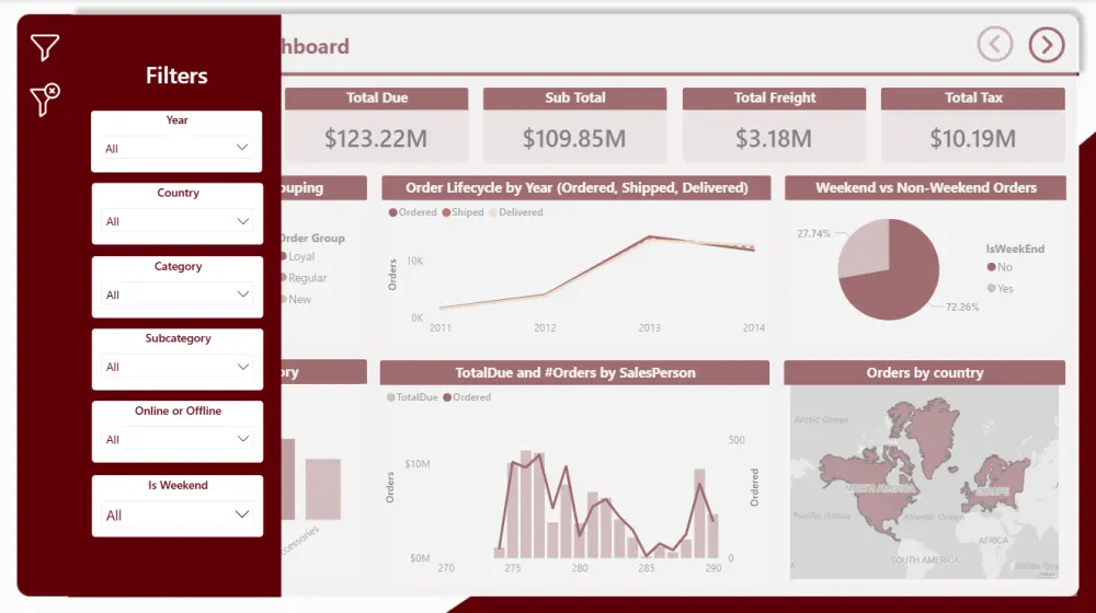 تصميم داشبورد بإستخدام Power BI لتحليل البيانات