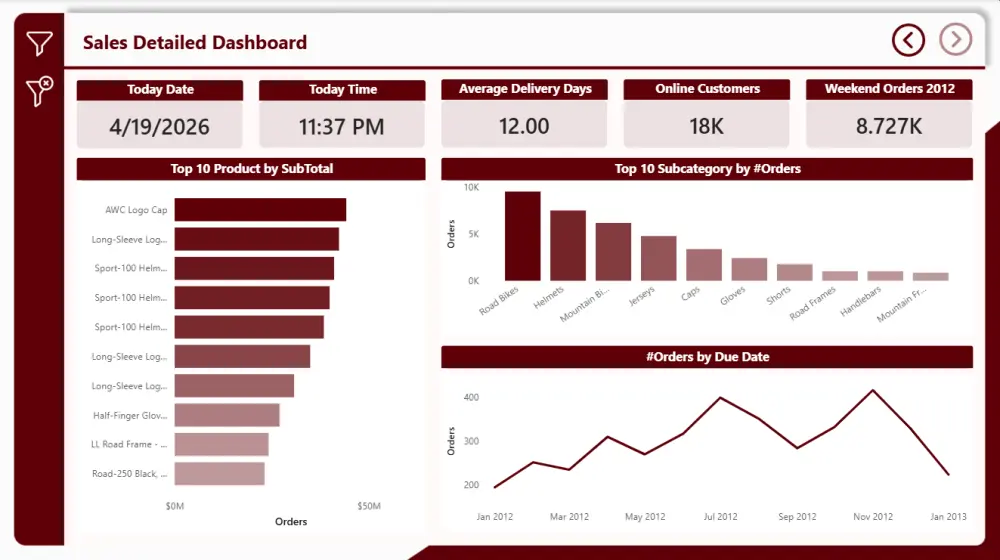 تصميم داشبورد بإستخدام Power BI لتحليل البيانات