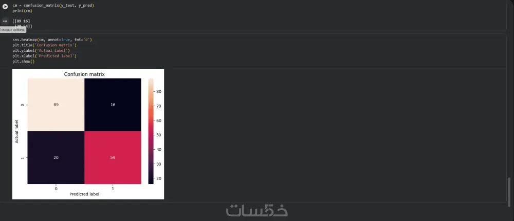 بناء نماذج تعلم آلي متخصصة في تصنيف البيانات.