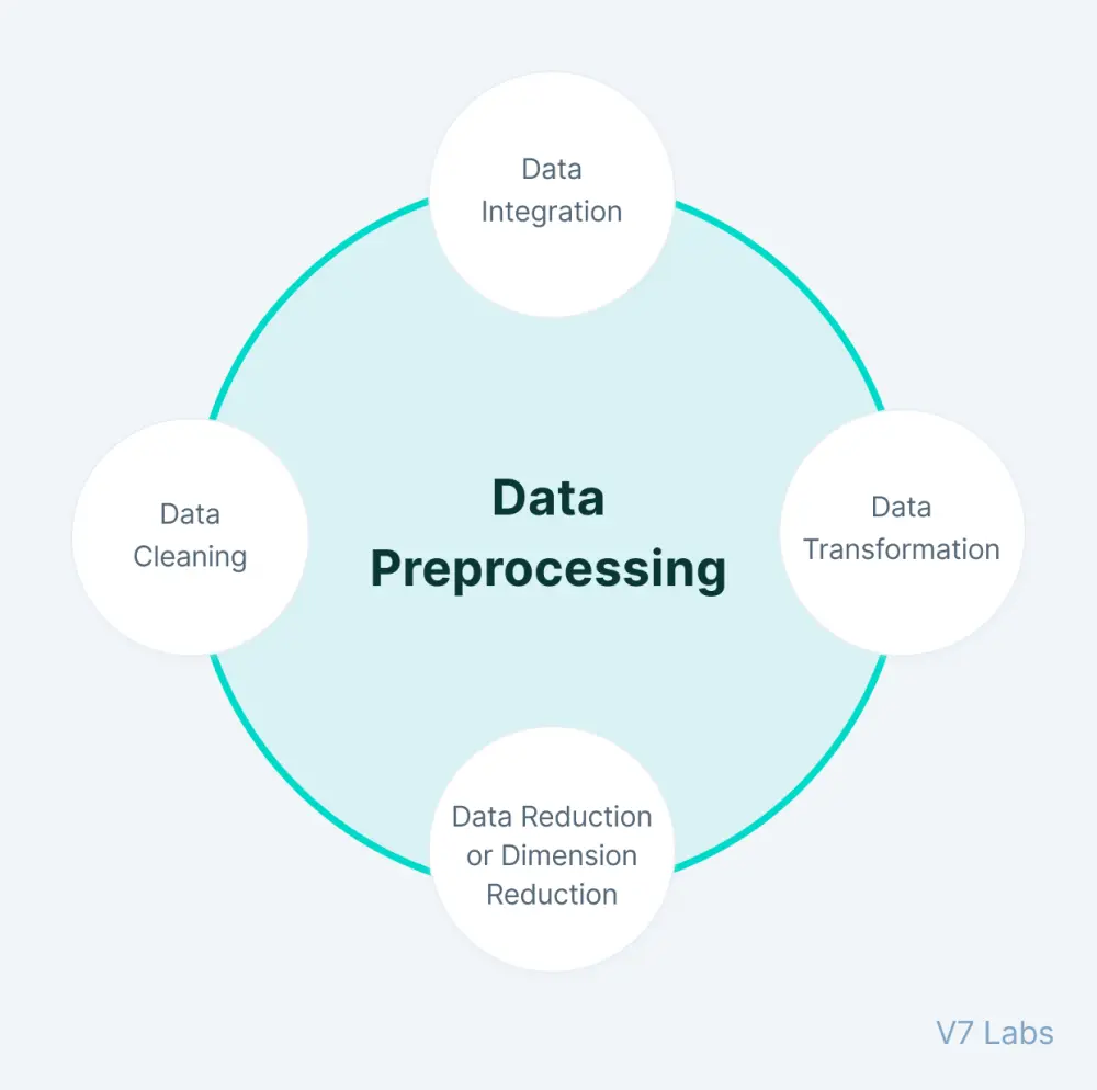Data cleaning and feature engineering