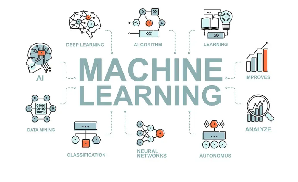 Machine learning models