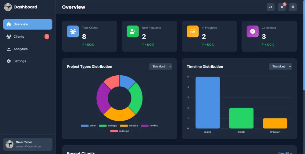 تصميم بورتفوليو مميز وواجهة تجذب العملاء