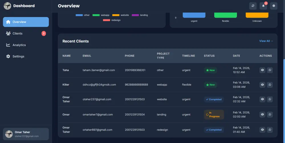 تصميم بورتفوليو مميز وواجهة تجذب العملاء