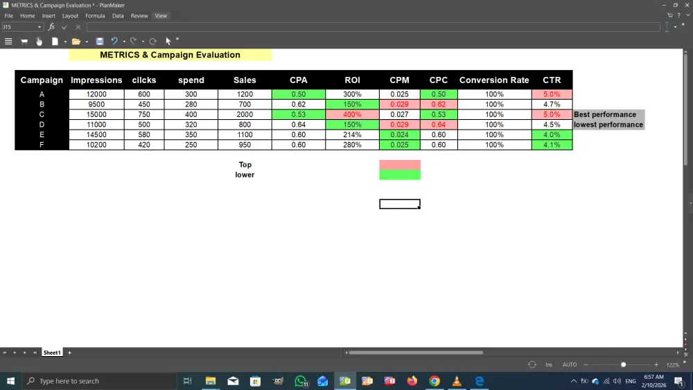 خبير إعلانات فيسبوك: إدارة حملات إعلانية لتحقيق أفضل عائد على الإنفاق (ROAS)