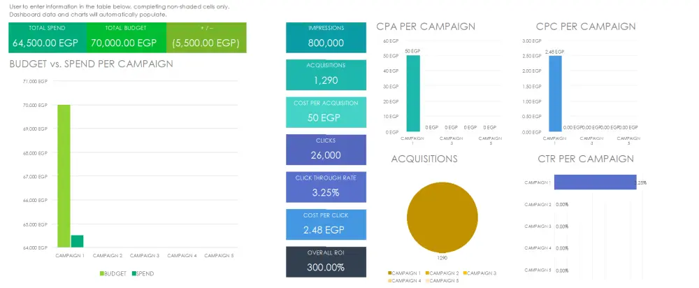 خبير إعلانات فيسبوك: إدارة حملات إعلانية لتحقيق أفضل عائد على الإنفاق (ROAS)