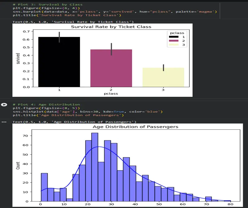 تحليل وتنظيف وتصوير البيانات باستخدام Python باحترافية