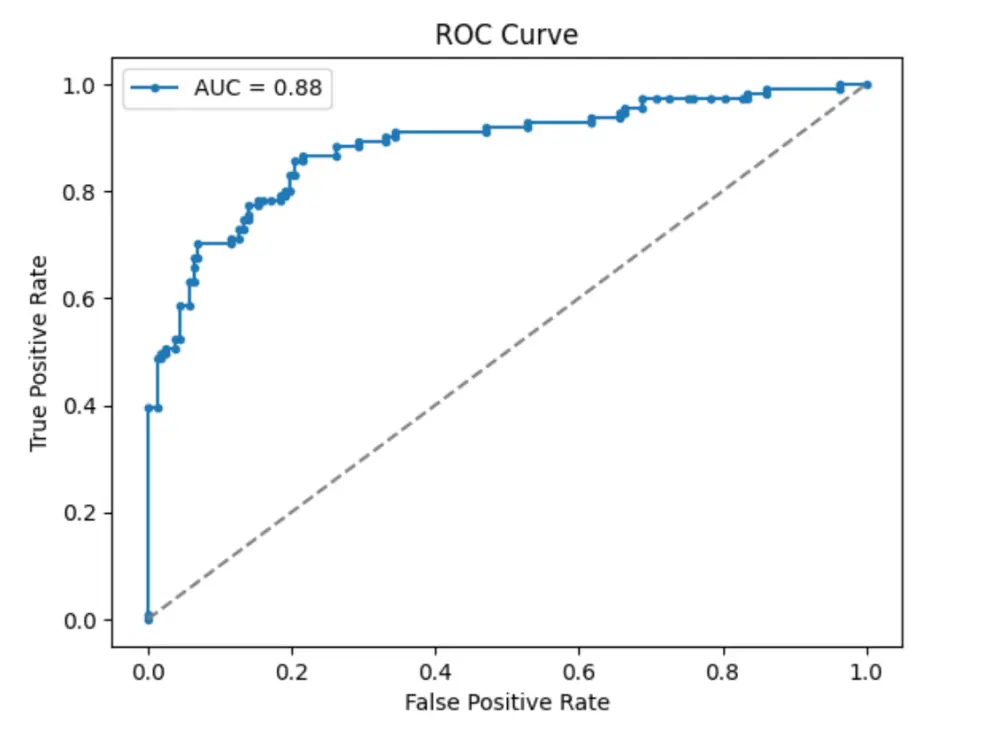 تحليل وتنظيف وتصوير البيانات باستخدام Python باحترافية