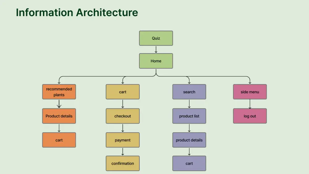 تصميم عروض تقديمية presentation