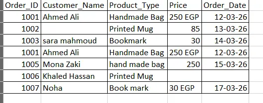 تنظيف ومعالجة البيانات (Data Cleaning) باستخدام بايثون