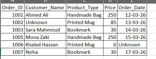 تنظيف ومعالجة البيانات (Data Cleaning) باستخدام بايثون