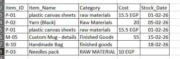 تنظيف ومعالجة البيانات (Data Cleaning) باستخدام بايثون