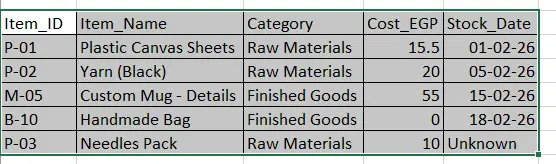 تنظيف ومعالجة البيانات (Data Cleaning) باستخدام بايثون