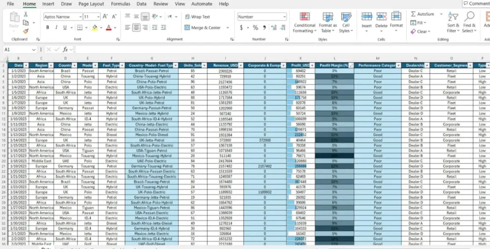 تنظيف وتنسيق البيانات Excel وGoogle Sheets باحتراف