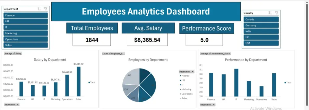 تصميم Dashboards احترافية باستخدام Excel و Power BI
