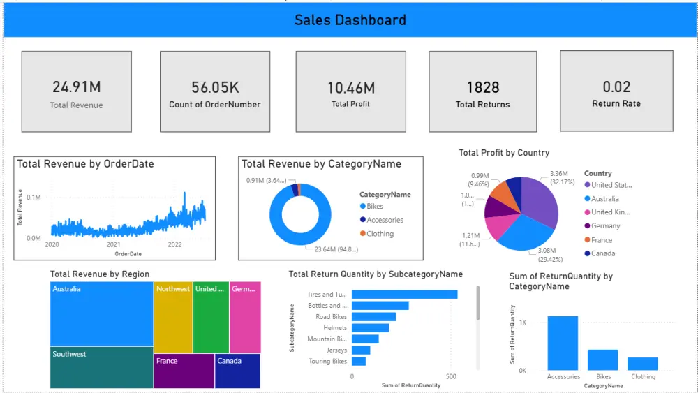 تحليل بياناتك وبناء لوحات تحكم (Dashboards) تفاعلية باستخدام Excel و Power BI