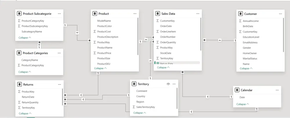 تحليل بياناتك وبناء لوحات تحكم (Dashboards) تفاعلية باستخدام Excel و Power BI