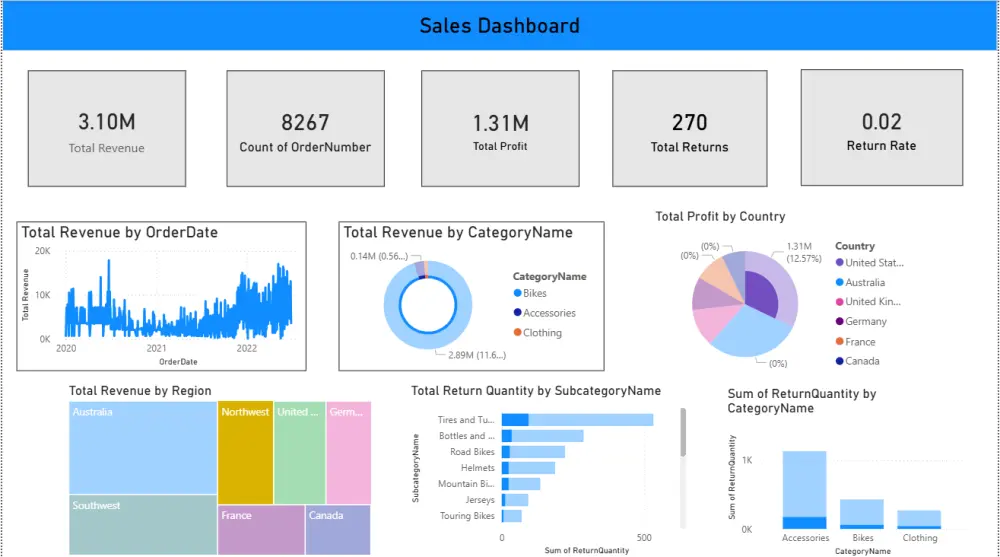 تحليل بياناتك وبناء لوحات تحكم (Dashboards) تفاعلية باستخدام Excel و Power BI